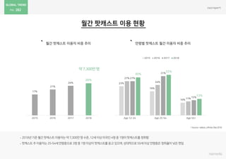 282
23%
19%
10%
27%
24%
11%
27%
31%
12%
30%
32%
13%
Age 12-24 Age 25-54 Age 55+
2015 2016 2017 2018
17%
21%
24%
26%
2015 2016 2017 2018
 