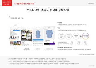 282 디지털 미디어 & 마켓 이슈
 