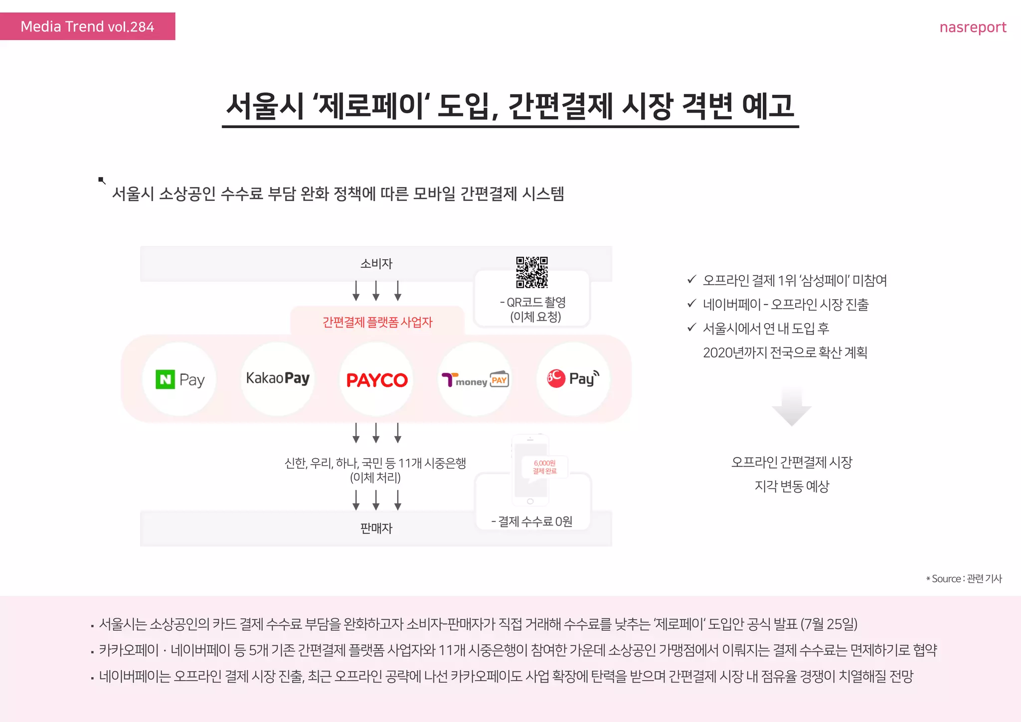 nasreportMedia Trend vol.284
 