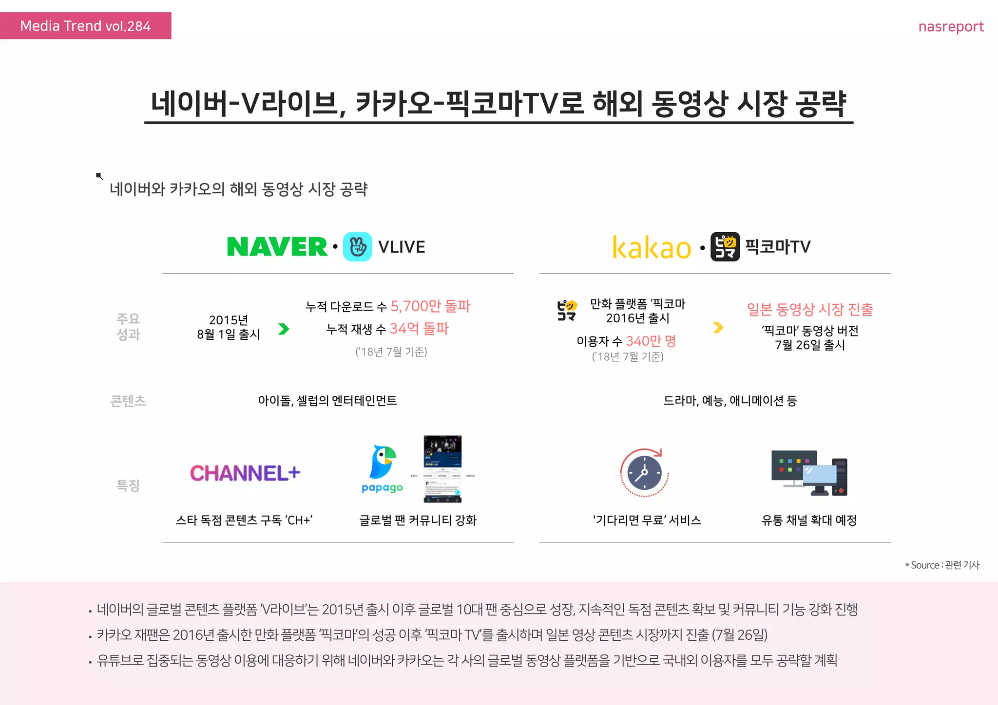 nasreportMedia Trend vol.284
 