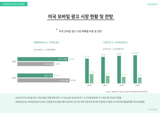 nasreportGlobal Trend vol.289
`
50.3%
35.1%
34.1%
48.8%
2018
2022
모바일광고 전통매체광고
72.7%
77.7%
80.9% 82.60%
27.3%
22.3%
19.10% 17.40%
2016 2017 2018 2019
인앱 광고 모바일웹 광고
 