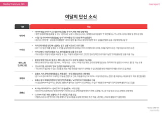 nasreportMedia Trend vol.299
 