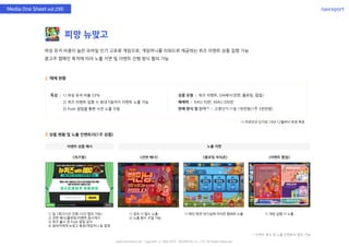 nasreportMedia One Sheet vol.299
여성 유저 비중이 높은 모바일 인기 고포류 게임으로, 게임머니를 리워드로 제공하는 퀴즈 이벤트 상품 집행 가능
광고주 캠페인 목적에 따라 노출 지면 및 이벤트 진행 방식 협의 가능
피망 뉴맞고
매체 현황
상품 현황 및 노출 인벤토리(1주 상품)
상품 유형 : 퀴즈 이벤트, DA배너(전면, 플로팅, 팝업)
매체력 : DAU 70만, MAU 200만
판매 방식 및 단가 1) : 고정단가 (1일 1천만원/1주 3천만원)
특징 : 1) 여성 유저 비율 53%
2) 퀴즈 이벤트 집행 시 최대 5일까지 이벤트 노출 가능
3) Push 알림을 통한 사전 노출 지원
노출 지면이벤트 상품 예시
①
www.nasmedia.co.kr Copyright ⓒ 2000-2019 NASMEDIA Co., LTD. All Rights Reserved.
1) 일 1회/3시간 진행 (시간 협의 가능)
2) 전면 배너/플로팅/이벤트 동시게시
3) 퀴즈 출시 전 Push 알림 공지
4) 참여자에게 뉴맞고 복권/게임머니 등 증정
1) 메인 화면 대기실에 아이콘 형태로 노출 1) 게임 실행 시 노출1) 접속 시 필수 노출
2) 노출 횟수 조절 가능
<전면 배너> <플로팅 아이콘> <이벤트 팝업><퀴즈형>
1) 프로모션 단가로 19년 12월부터 변경 예정
* 이벤트 형식 및 노출 인벤토리 협의 가능
 