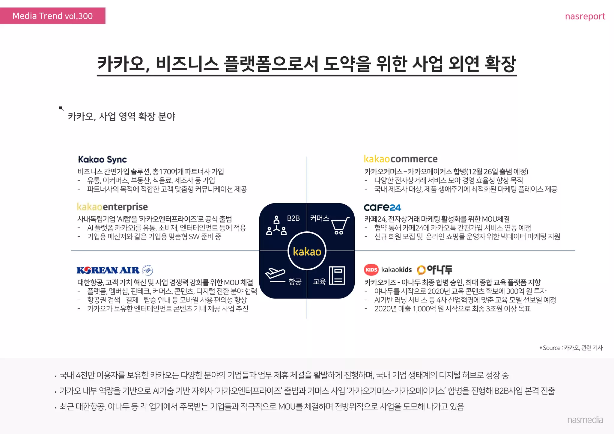 nasreportMedia Trend vol.300
 