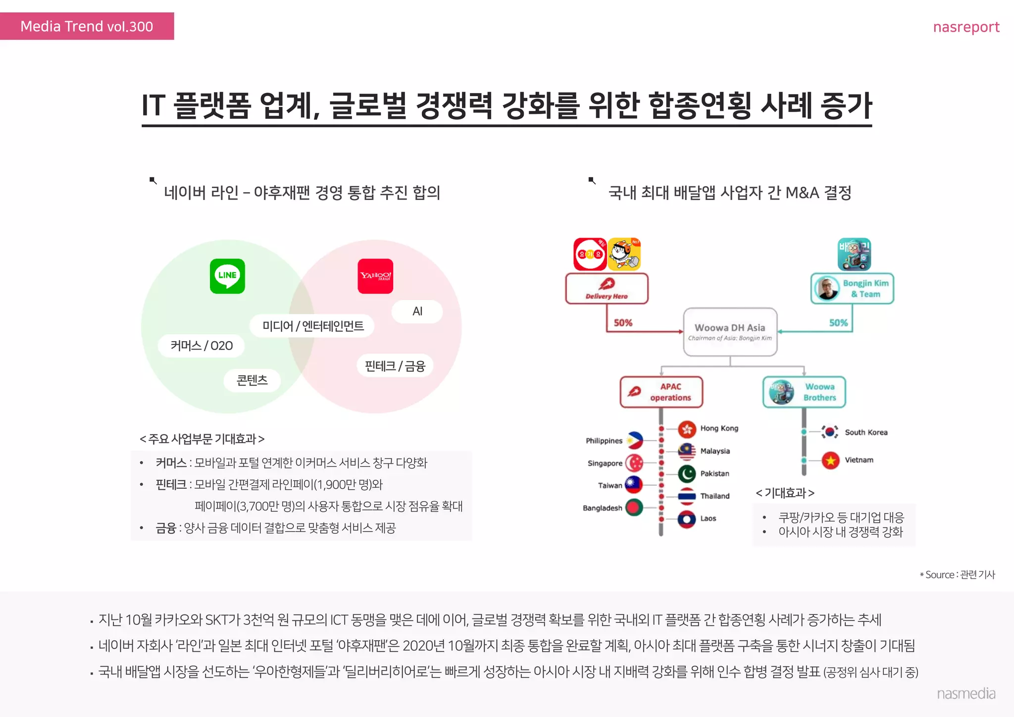 nasreportMedia Trend vol.300
 
