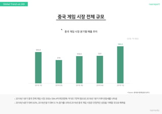nasreportGlobal Trend vol.300
`
555.8
516
535.6 537
584.4
2018 1Q 2018 2Q 2018 3Q 2018 4Q 2019 1Q
(단위: 억 위안)
 