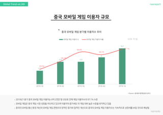 nasreportGlobal Trend vol.300
`
(단위: 억 명)
5.7
5.9 5.9
6
6.2
95.6%
96.2%
96.9%
96.7%
97.1%
2018 1Q 2018 2Q 2018 3Q 2018 4Q 2019 1Q
모바일 게임 이용자 수 모바일 게임 이용자 비율
 