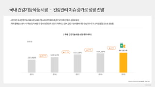 국내건강기능식품시장–건강관리이슈증가로성장전망
 