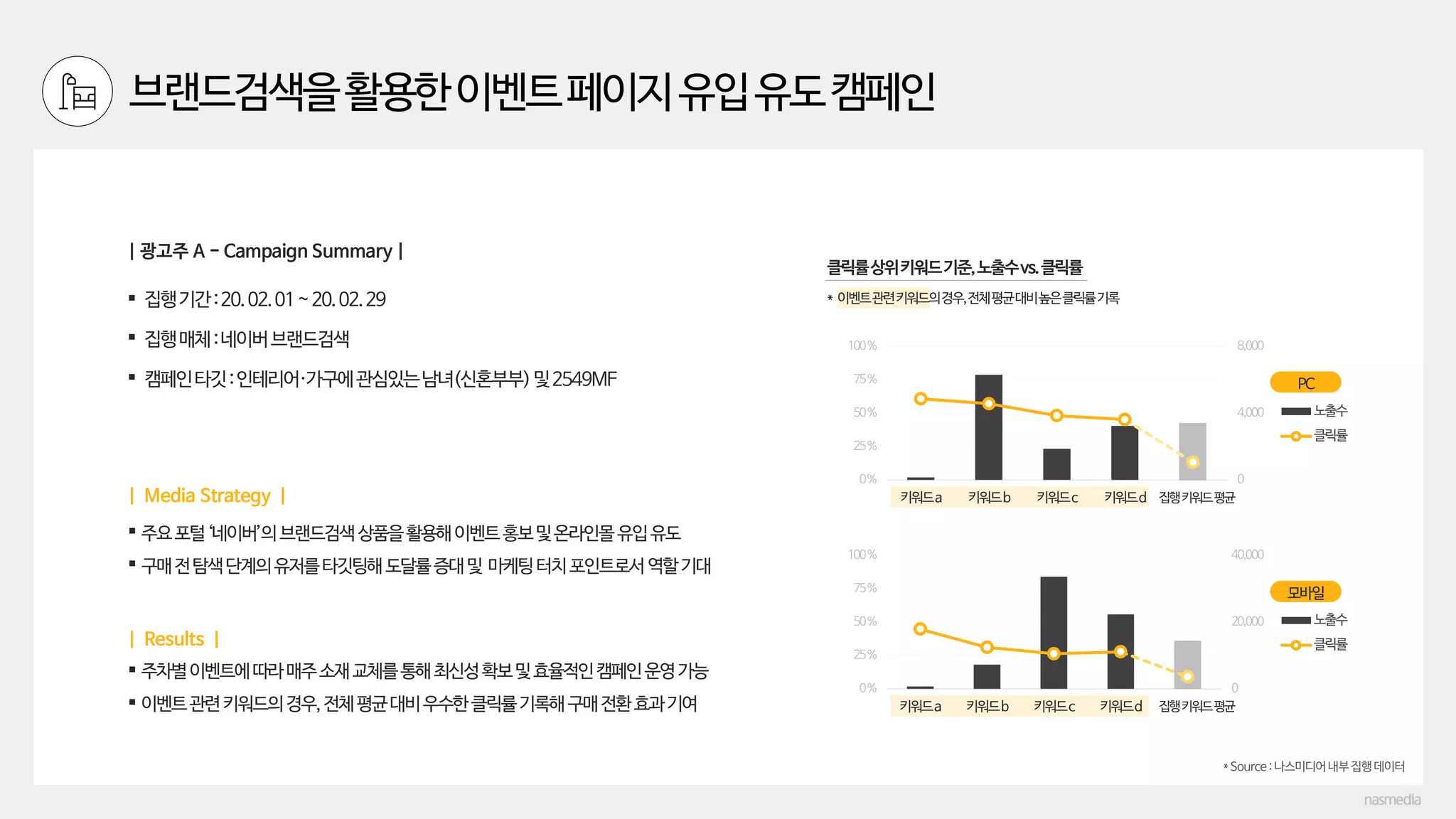 브랜드검색을활용한이벤트페이지유입유도캠페인
 