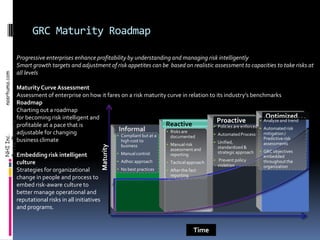 Business process design for automating management of audit function processes