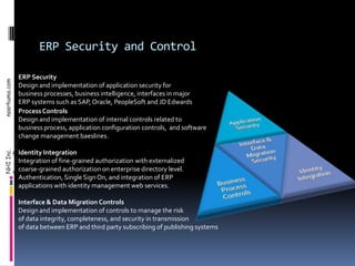 Implementation of automated tools for managing audits