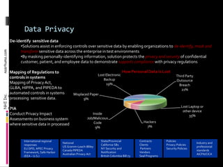 Design and implementation of automated tools for enforcing preventive controls in configuration change management,