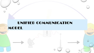 Unified Model Examples business communication model (unified communication model). | PPT