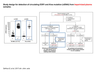 Circulating Tumor DNA Detection from Heparinized Plasma Samples by ...
