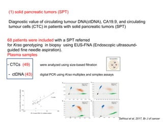 Circulating Tumor DNA Detection from Heparinized Plasma Samples by ...