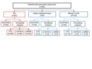 Circulating Tumor DNA Detection from Heparinized Plasma Samples by ...