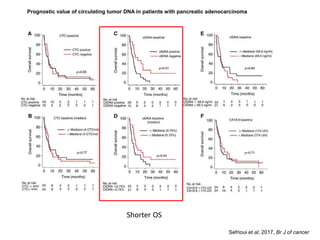 Circulating Tumor DNA Detection from Heparinized Plasma Samples by ...