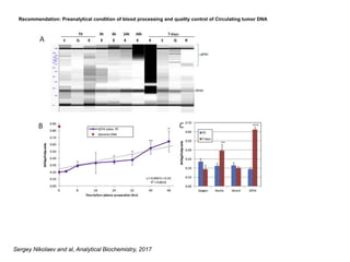 Circulating Tumor DNA Detection from Heparinized Plasma Samples by ...