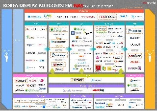 Korea Display Ad Ecosystem: NASscape