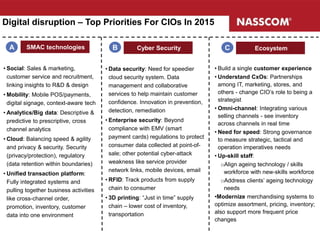 Digital disruption – Top Priorities For CIOs In 2015
A
• Social: Sales & marketing,
customer service and recruitment,
linking insights to R&D & design
• Mobility: Mobile POS/payments,
digital signage, context-aware tech
• Analytics/Big data: Descriptive &
predictive to prescriptive, cross
channel analytics
• Cloud: Balancing speed & agility
and privacy & security. Security
(privacy/protection), regulatory
(data retention within boundaries)
• Unified transaction platform:
Fully integrated systems and
pulling together business activities
like cross-channel order,
promotion, inventory, customer
data into one environment
• Data security: Need for speedier
cloud security system. Data
management and collaborative
services to help maintain customer
confidence. Innovation in prevention,
detection, remediation
• Enterprise security: Beyond
compliance with EMV (smart
payment cards) regulations to protect
consumer data collected at point-of-
sale; other potential cyber-attack
weakness like service provider
network links, mobile devices, email
• RFID: Track products from supply
chain to consumer
• 3D printing: “Just in time” supply
chain – lower cost of inventory,
transportation
• Build a single customer experience
• Understand CxOs: Partnerships
among IT, marketing, stores, and
others - change CIO’s role to being a
strategist
• Omni-channel: Integrating various
selling channels - see inventory
across channels in real time
• Need for speed: Strong governance
to measure strategic, tactical and
operation imperatives needs
• Up-skill staff:
oAlign ageing technology / skills
workforce with new-skills workforce
oAddress clients’ ageing technology
needs
•Modernize merchandising systems to
optimize assortment, pricing, inventory;
also support more frequent price
changes
SMAC technologies B Cyber Security C Ecosystem
 
