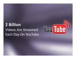 2 Billion
Videos Are StreamedVideos Are Streamed
Each Day On YouTube
 