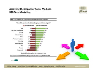 Assessing the impact of Social Media in
B2B Tech Marketing
Digital Strategy | Social Media | Branding & Design | Search | Mobile Marketing | Email Marketing www.ethinos.com
Source
 