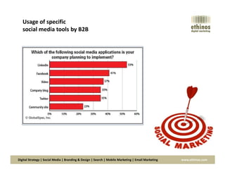 Usage of specific
social media tools by B2B
Digital Strategy | Social Media | Branding & Design | Search | Mobile Marketing | Email Marketing www.ethinos.com
 