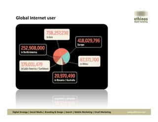 Global Internet user
Digital Strategy | Social Media | Branding & Design | Search | Mobile Marketing | Email Marketing www.ethinos.com
 
