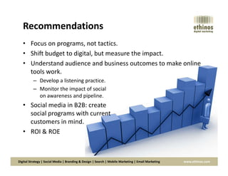 Recommendations
• Focus on programs, not tactics.
• Shift budget to digital, but measure the impact.
• Understand audience and business outcomes to make online
tools work.
– Develop a listening practice.
– Monitor the impact of social
Digital Strategy | Social Media | Branding & Design | Search | Mobile Marketing | Email Marketing www.ethinos.com
– Monitor the impact of social
on awareness and pipeline.
• Social media in B2B: create
social programs with current
customers in mind.
• ROI & ROE
 
