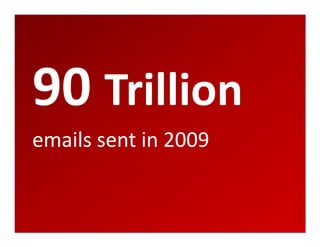 90 Trillion
emails sent in 2009
 