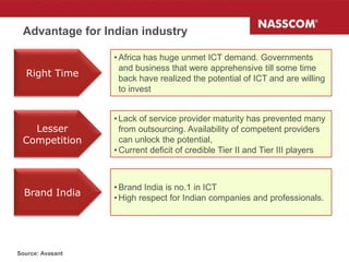 Advantage for Indian industry

                  • Africa has huge unmet ICT demand. Governments
                    and business that were apprehensive till some time
  Right Time        back have realized the potential of ICT and are willing
                    to invest


                  • Lack of service provider maturity has prevented many
   Lesser           from outsourcing. Availability of competent providers
 Competition        can unlock the potential,
                  • Current deficit of credible Tier II and Tier III players



                  • Brand India is no.1 in ICT
  Brand India     • High respect for Indian companies and professionals.




Source: Avasant
 