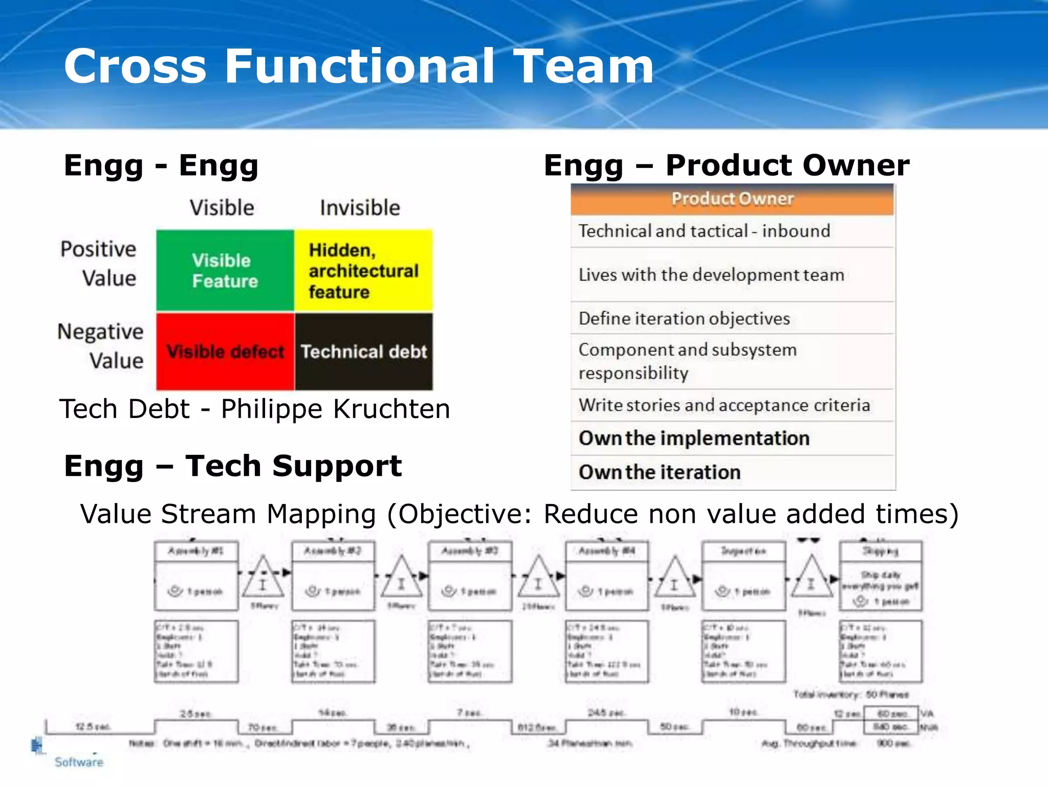 Cross Functional Team
Engg - Engg                      Engg – Product Owner




Tech Debt - Philippe Kruchten

Engg – Tech Support
 Value Stream Mapping (Objective: Reduce non value added times)
 