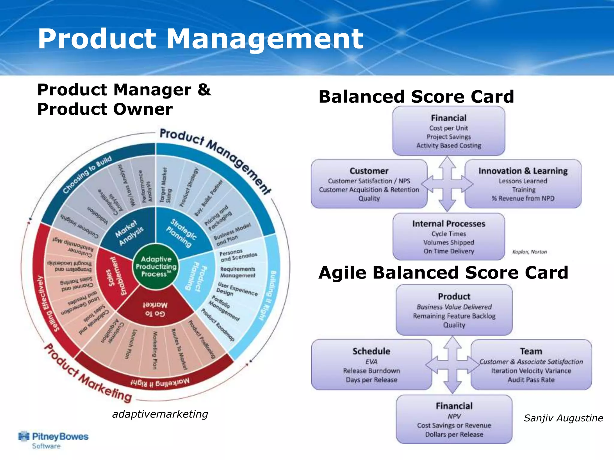 Product Management
Product Manager &          Balanced Score Card
Product Owner




                           Agile Balanced Score Card




       adaptivemarketing                         Sanjiv Augustine
 