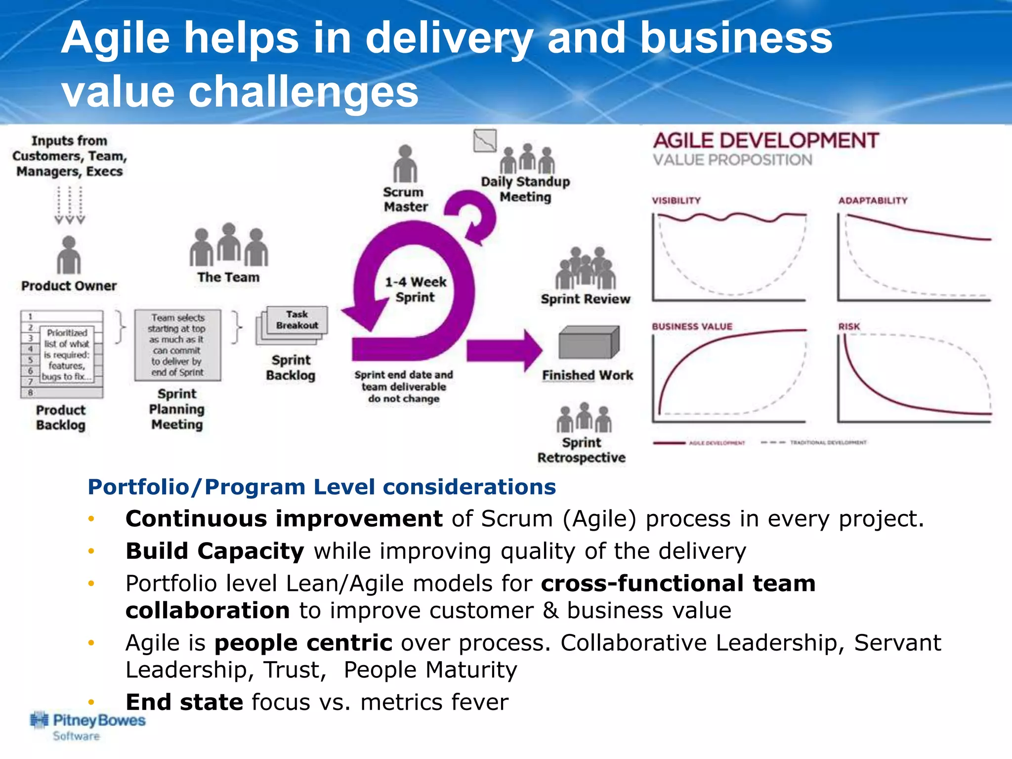 Agile helps in delivery and business
value challenges




 Portfolio/Program Level considerations
 •   Continuous improvement of Scrum (Agile) process in every project.
 •   Build Capacity while improving quality of the delivery
 •   Portfolio level Lean/Agile models for cross-functional team
     collaboration to improve customer & business value
 •   Agile is people centric over process. Collaborative Leadership, Servant
     Leadership, Trust, People Maturity
 •   End state focus vs. metrics fever
 