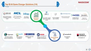 Top 50 AI Game Changer Solutions (1/4)
14
Advanced
Analytics
Insights from
unstructured data
Translate data into
meaningfu...
