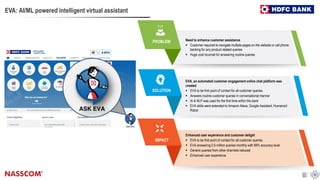 30
EVA: AI/ML powered intelligent virtual assistant
PROBLEM
SOLUTION
IMPACT
Need to enhance customer assistance
 Customer...