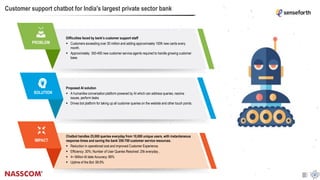 Customer support chatbot for India's largest private sector bank
32
IMPACT
Chatbot handles 25,000 queries everyday from 10...