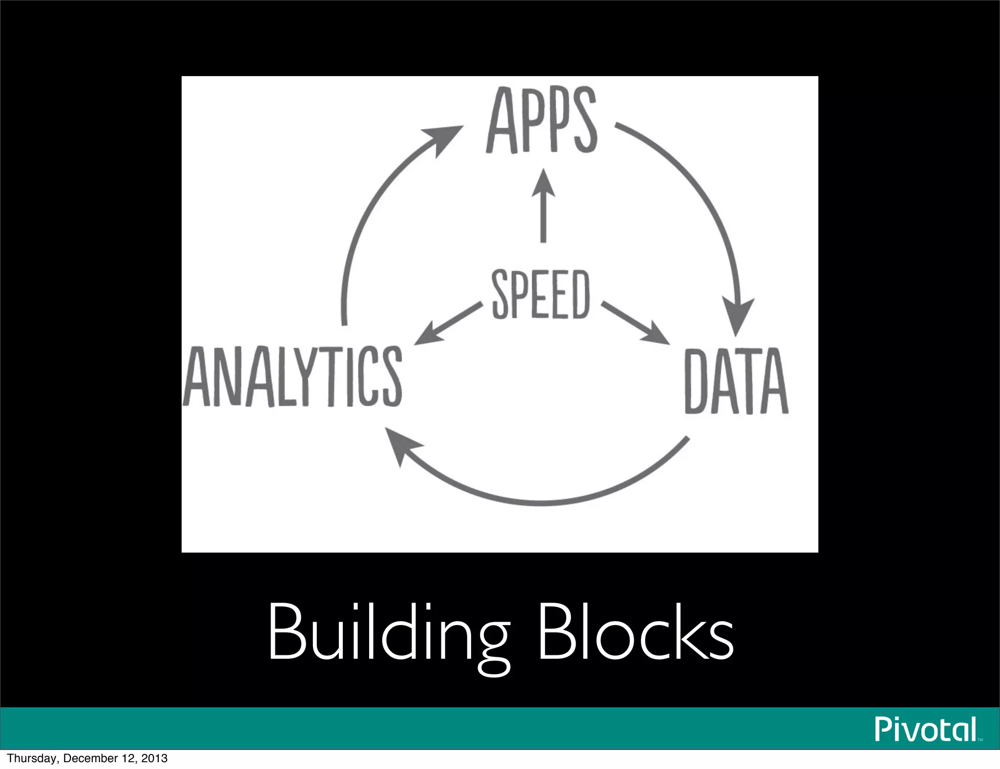 Building Blocks
Thursday, December 12, 2013
 