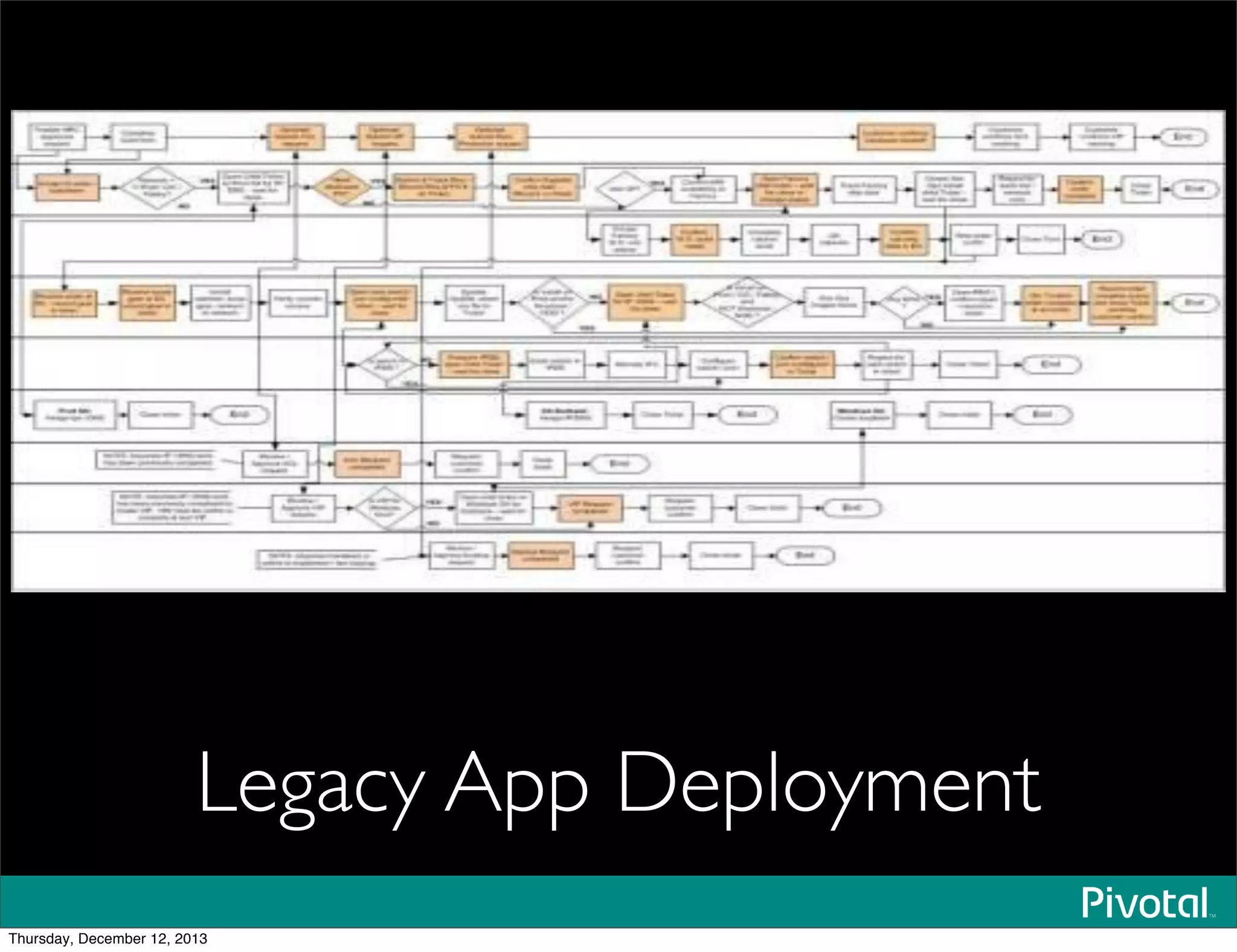 Legacy App Deployment
Thursday, December 12, 2013
 