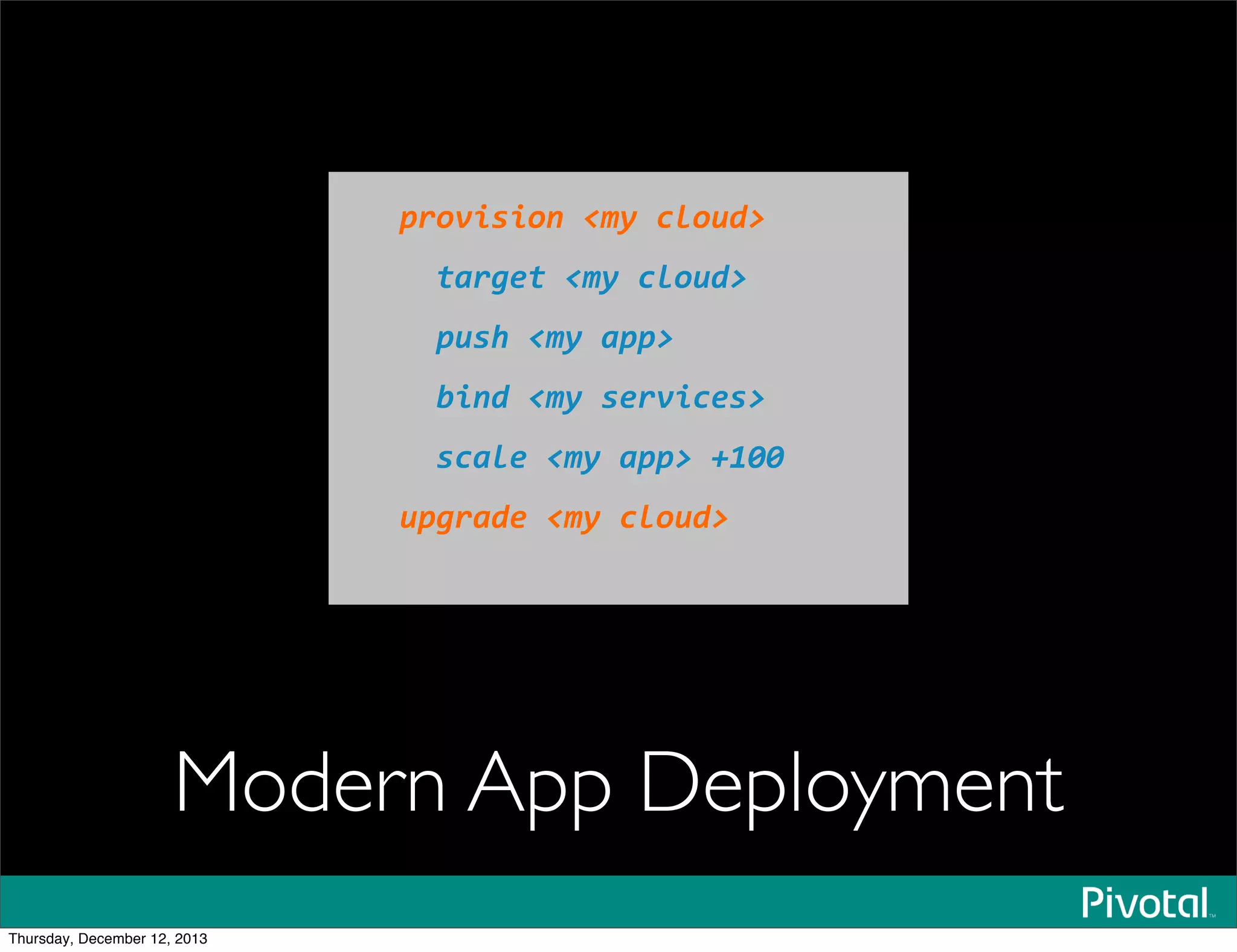 !"#$%&%#'()*+(,-#./0(
((12"341()*+(,-#./0(
((!.&5()*+(2!!0(
((6%'/()*+(&4"$%,4&0(
((&,2-4()*+(2!!0(7899(
.!3"2/4()*+(,-#./0(
(
Modern App Deployment
Thursday, December 12, 2013
 