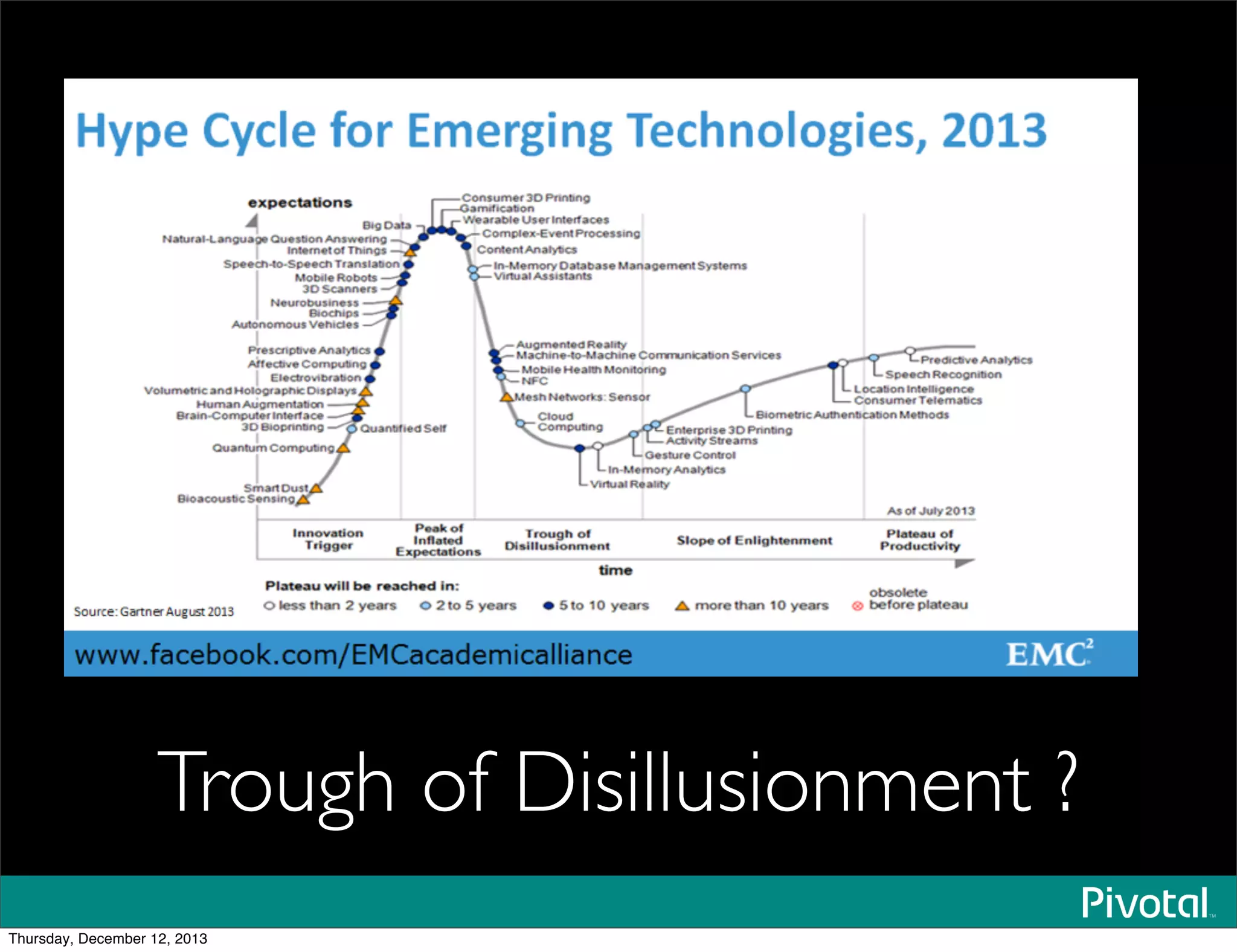 Trough of Disillusionment ?
Thursday, December 12, 2013
 