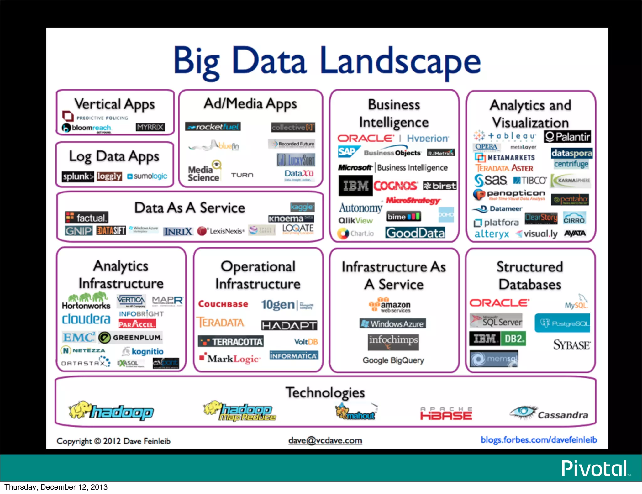 Thursday, December 12, 2013
 