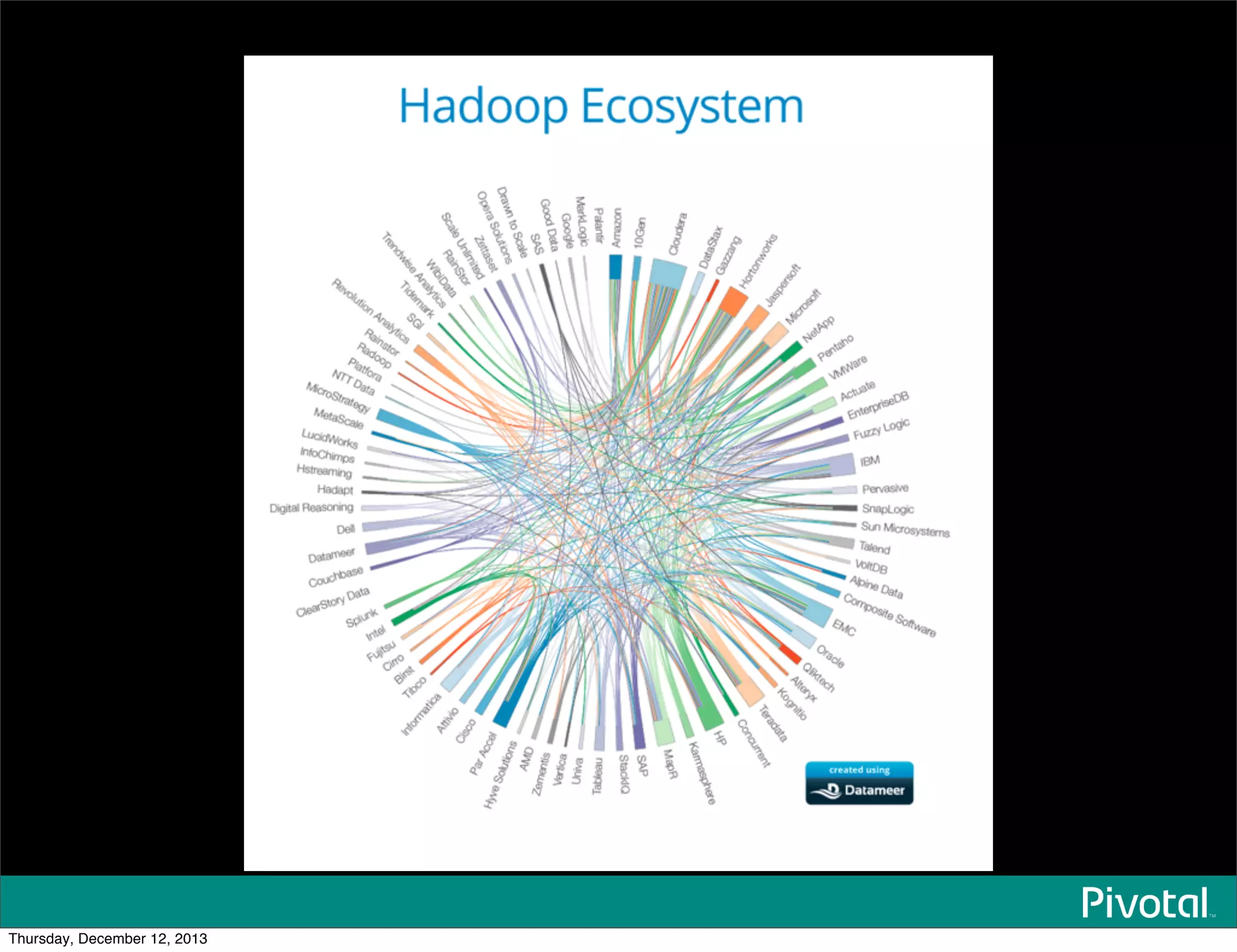 Thursday, December 12, 2013
 