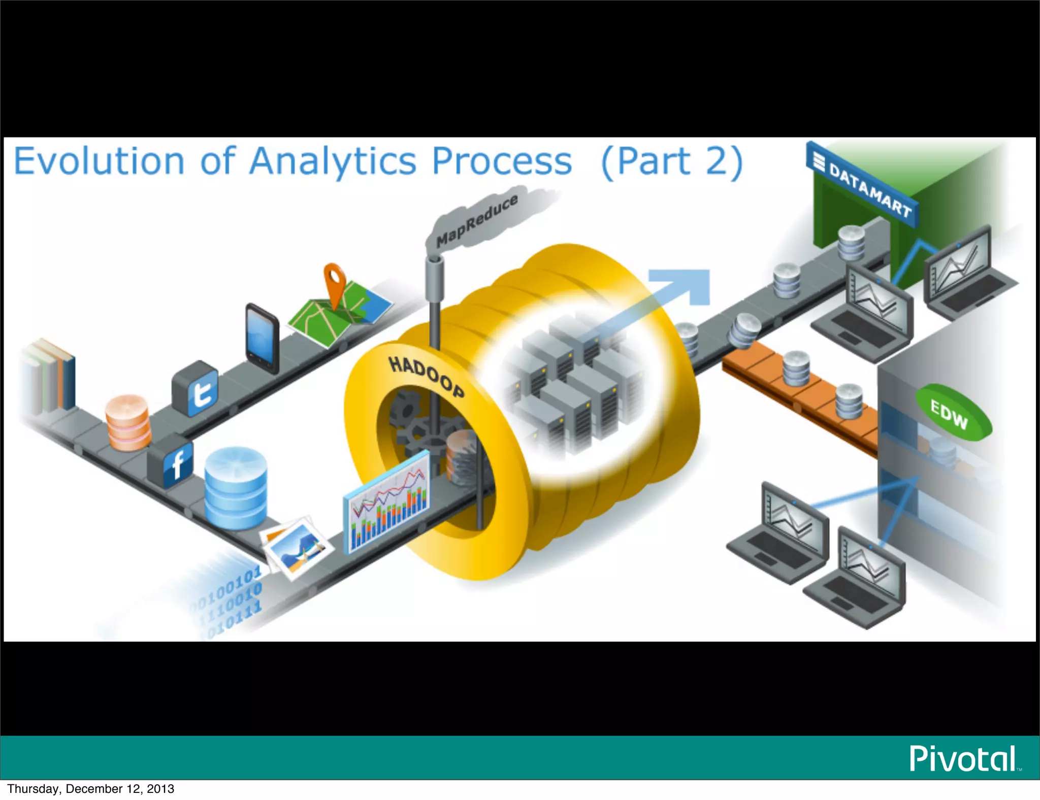 Thursday, December 12, 2013
 