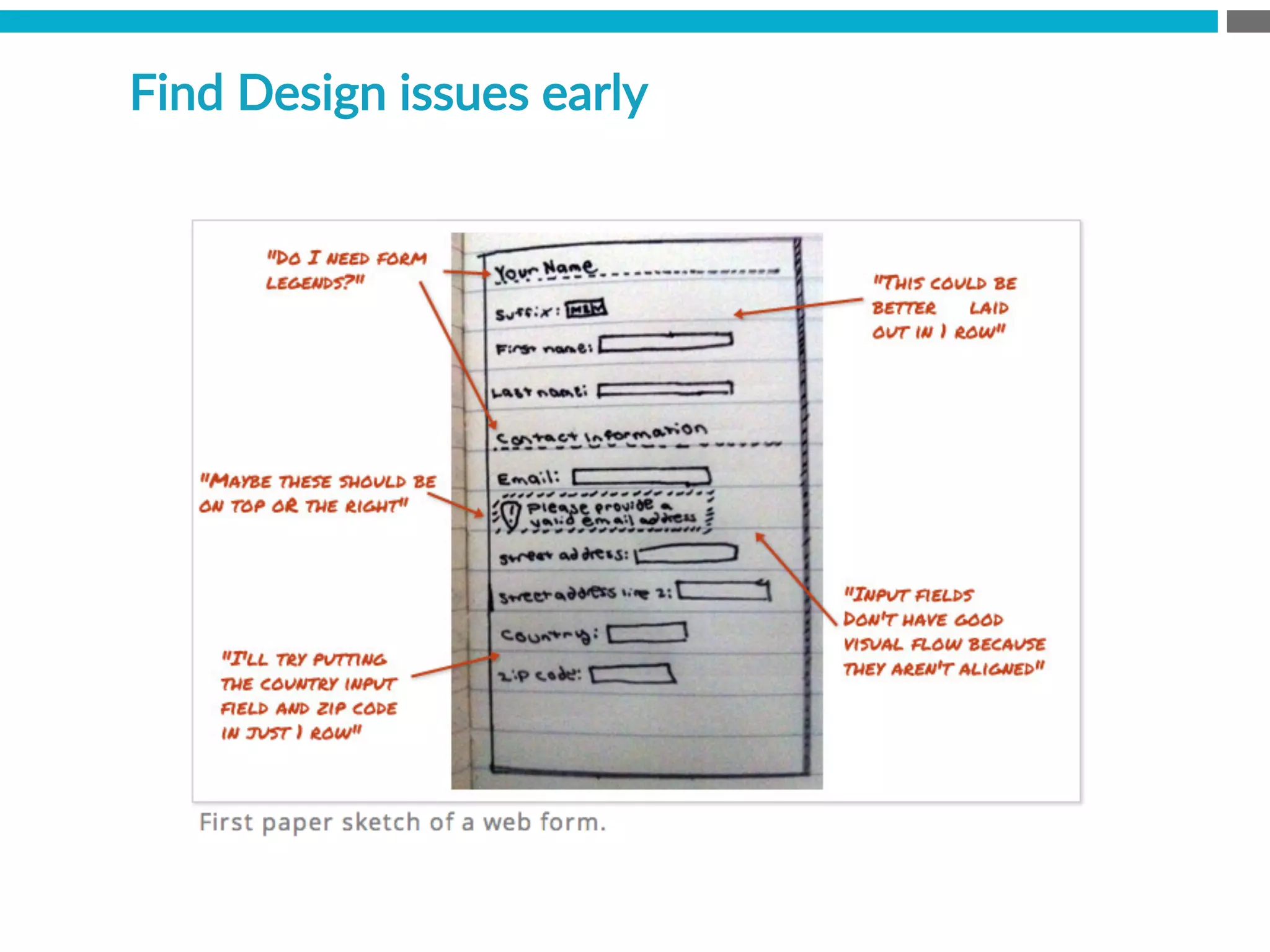 Find  Design  issues  early
 