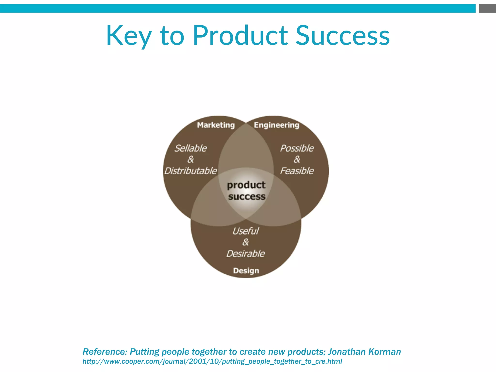 Reference: Putting people together to create new products; Jonathan Korman
http://www.cooper.com/journal/2001/10/putting_people_together_to_cre.html
Key  to  Product  Success
 
