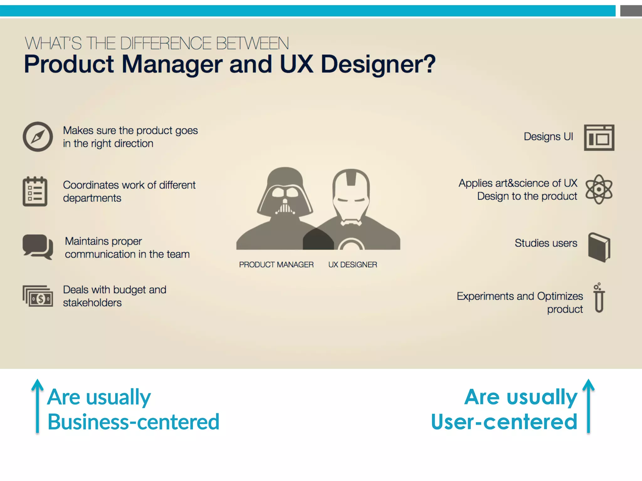 Are  usually    
Business-­‐centered
Are usually
User-centered
 