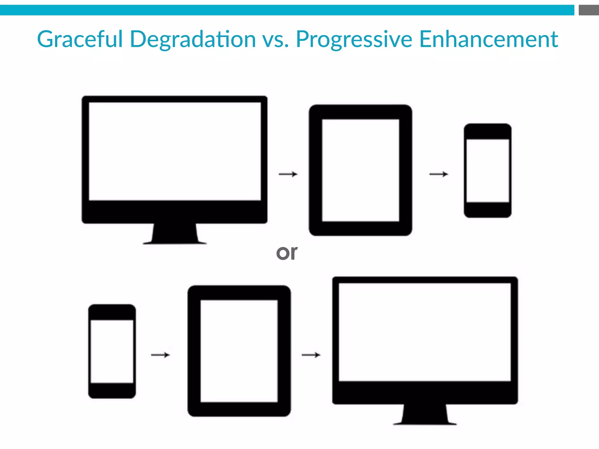 Graceful  DegradaBon  vs.  Progressive  Enhancement
or
 