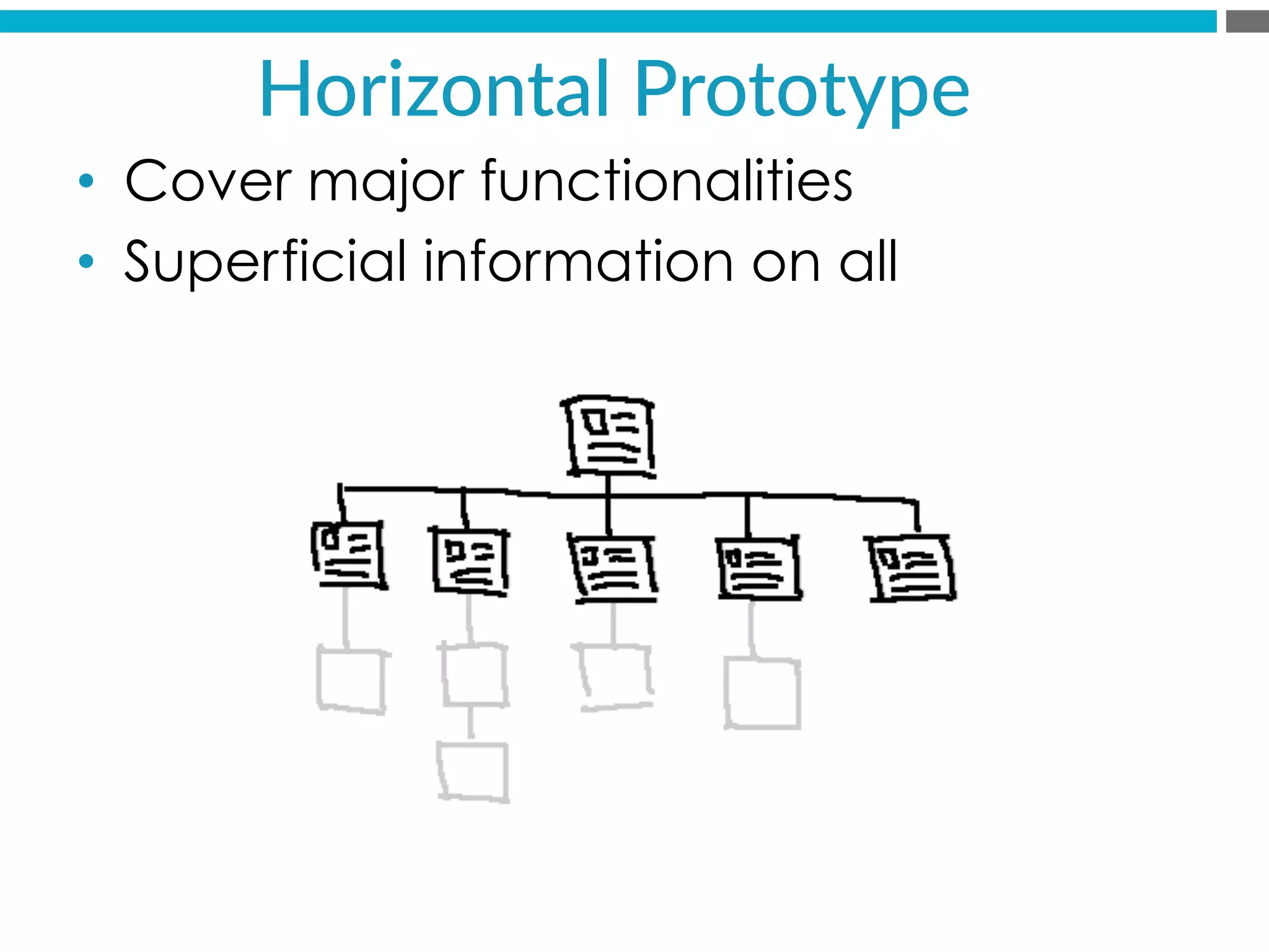 Horizontal  Prototype  
•  Cover major functionalities
•  Superficial information on all
 