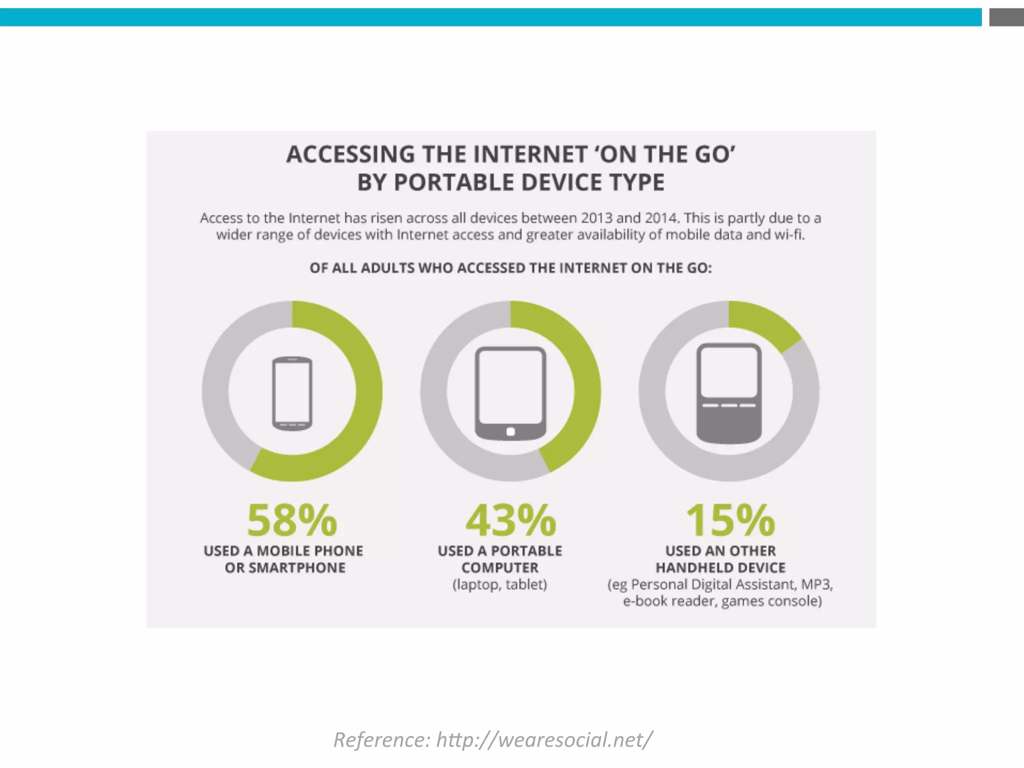 Reference:	
  h*p://wearesocial.net/	
  
 